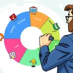 Factor in economic cycles when tilting sector allocations